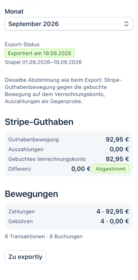 Exportly-Drawer „Saldo-Abstimmung“ im Guthaben: Guthabenbewegung 92,95 €, Auszahlungen 0,00 €, gebuchtes Verrechnungskonto 92,95 €, Differenz 0,00 € mit Status abgestimmt, Bewegungen je Transaktionsart.